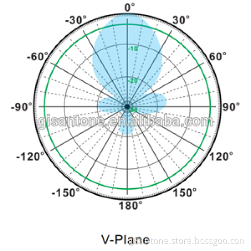 Wholesale manufacturers Protocol TDD/LTE 1880-1990mhz 12dbi yagi antenna for Router